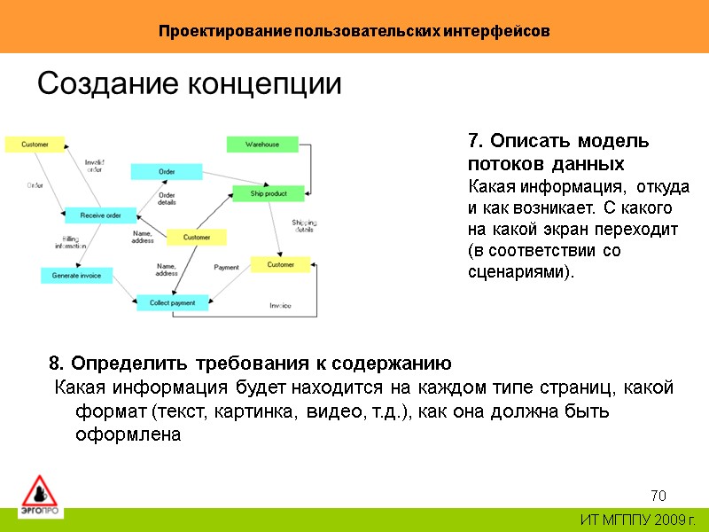 70 Проектирование пользовательских интерфейсов ИТ МГППУ 2009 г. Создание концепции 70 Проектирование пользовательских интерфейсов ИТ МГППУ 2009 г. Создание концепции